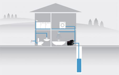 Изображение подключение насоса для водоснабжения в доме