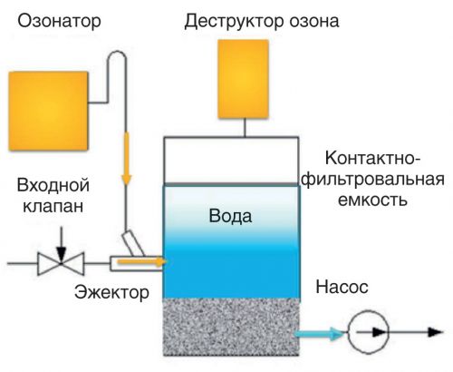 Изображение установка обеззараживания питьевой воды озоном