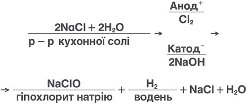 Зображення формула отримання гіпохлориту натрію